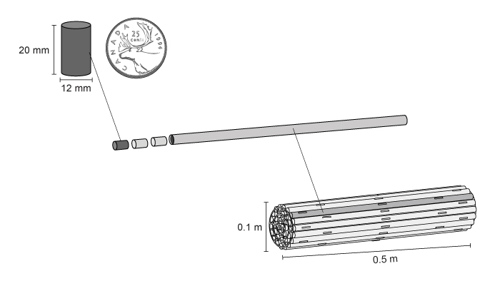 Nuclear fuel pellet diagram - Laval Namaypoke